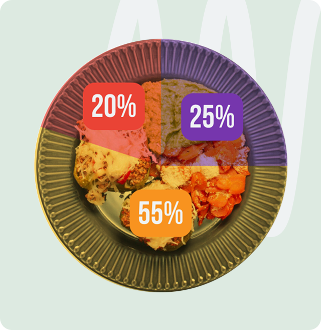 съотношение на белтъчини въглехидрати и мазнини във вегетарианското меню на кухня fit panther