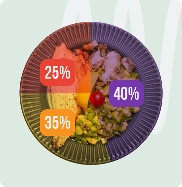 съотношение на белтъчини въглехидрати и мазнини във вегетарианското обяд и вечеря меню на кухня fit panther