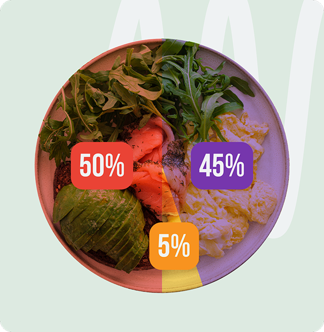 съотношение на белтъчини въглехидрати и мазнини в целодневното кето меню на кухня fit panther