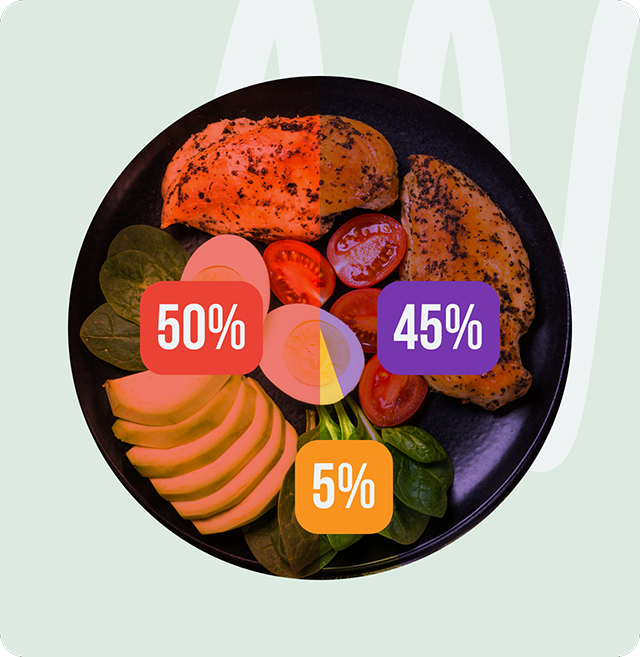 съотношение на белтъчини въглехидрати и мазнини в кето менютата на кухня fit panther