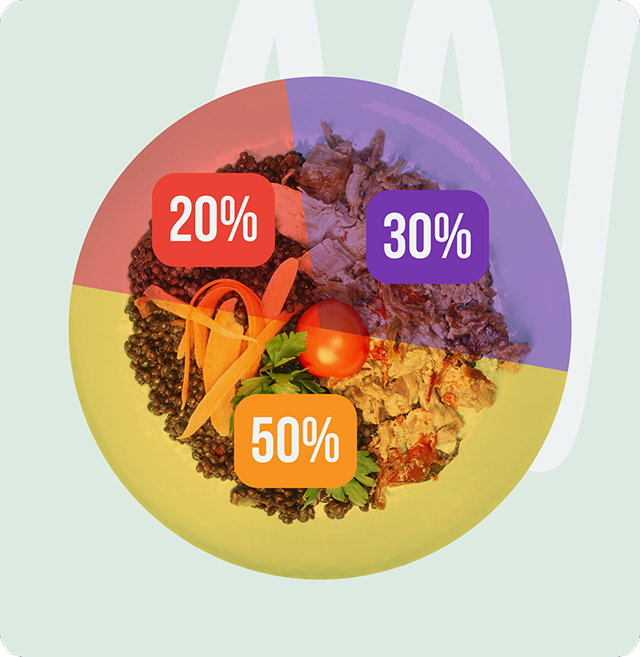съотношение на белтъчини въглехидрати и мазнини в двустепенно меню от обяд и вечеря на кухня fit panther