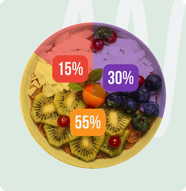 съотношение на белтъчини въглехидрати и мазнини в меню стандарт без вечеря на кухня fit panther