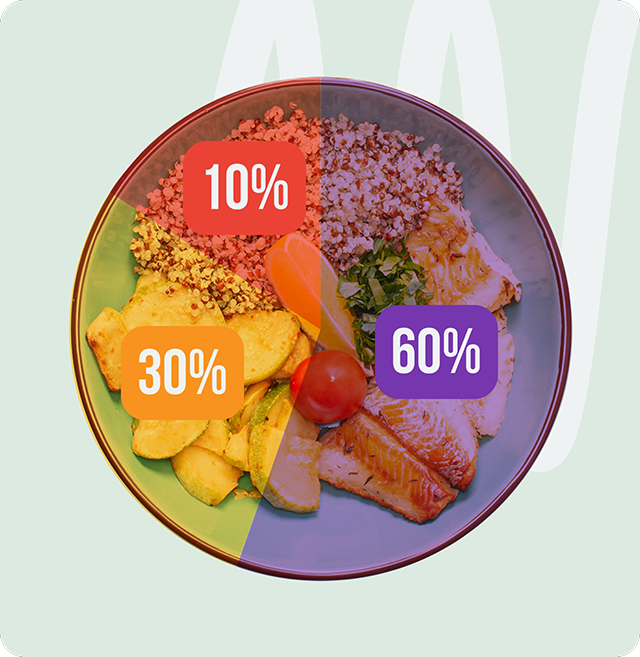 съотношение на белтъчини въглехидрати и мазнини в меню закуска, обяд и вечеря на кухня fit panther