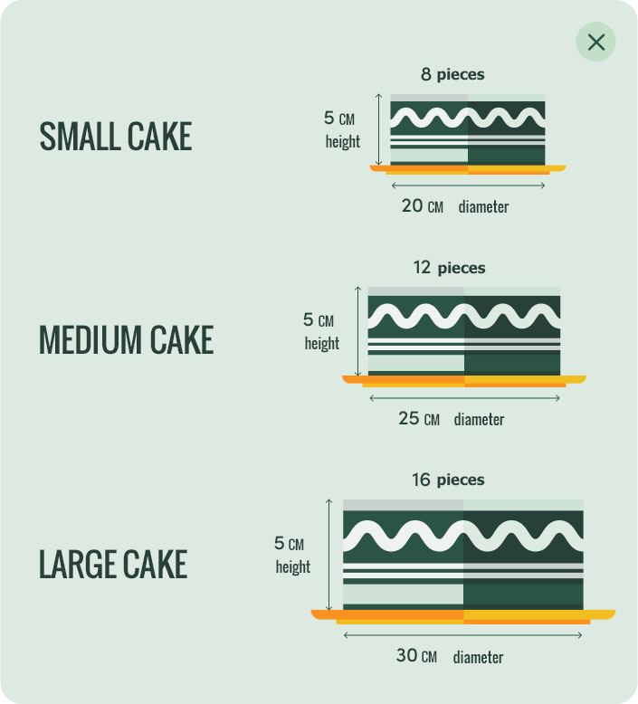 keto and vegan cake sizes infographic from fit panther kitchen
