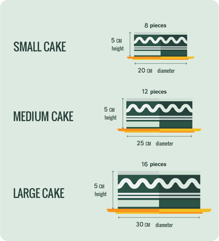 keto and vegan cake sizes infographic from fitpanther kitchen