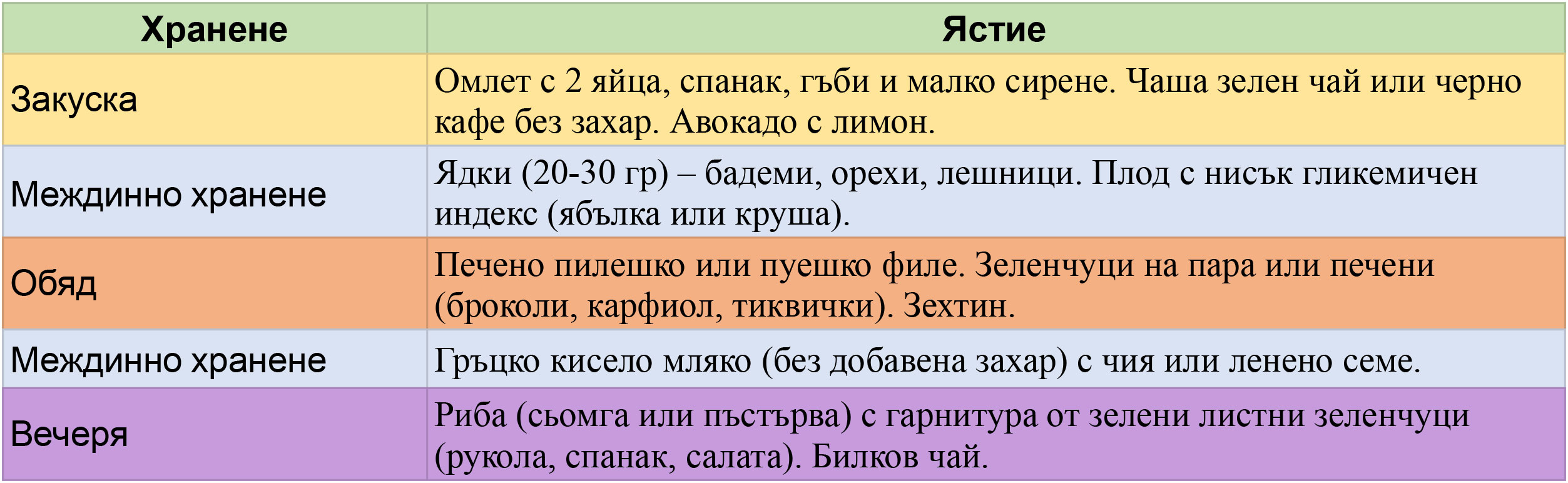 примерно меню при инсулинова резистентност