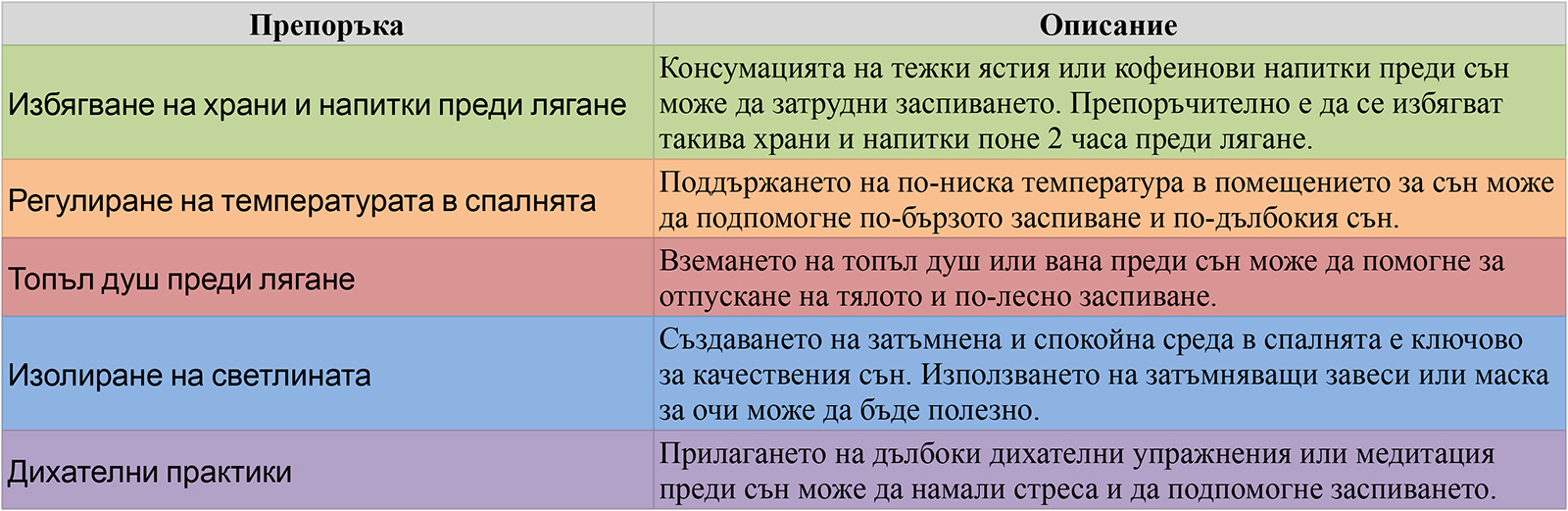 таблица с практики за добър сън
