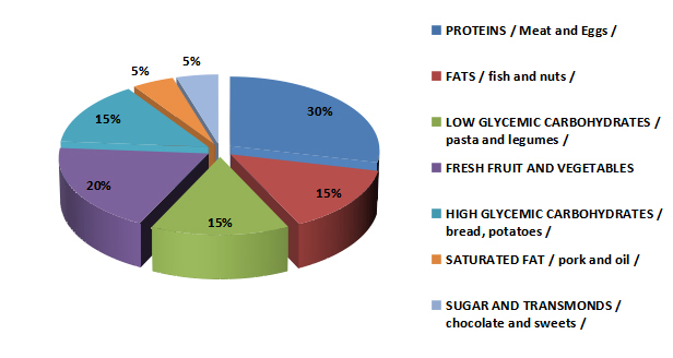 healthy nutrition for children scheme