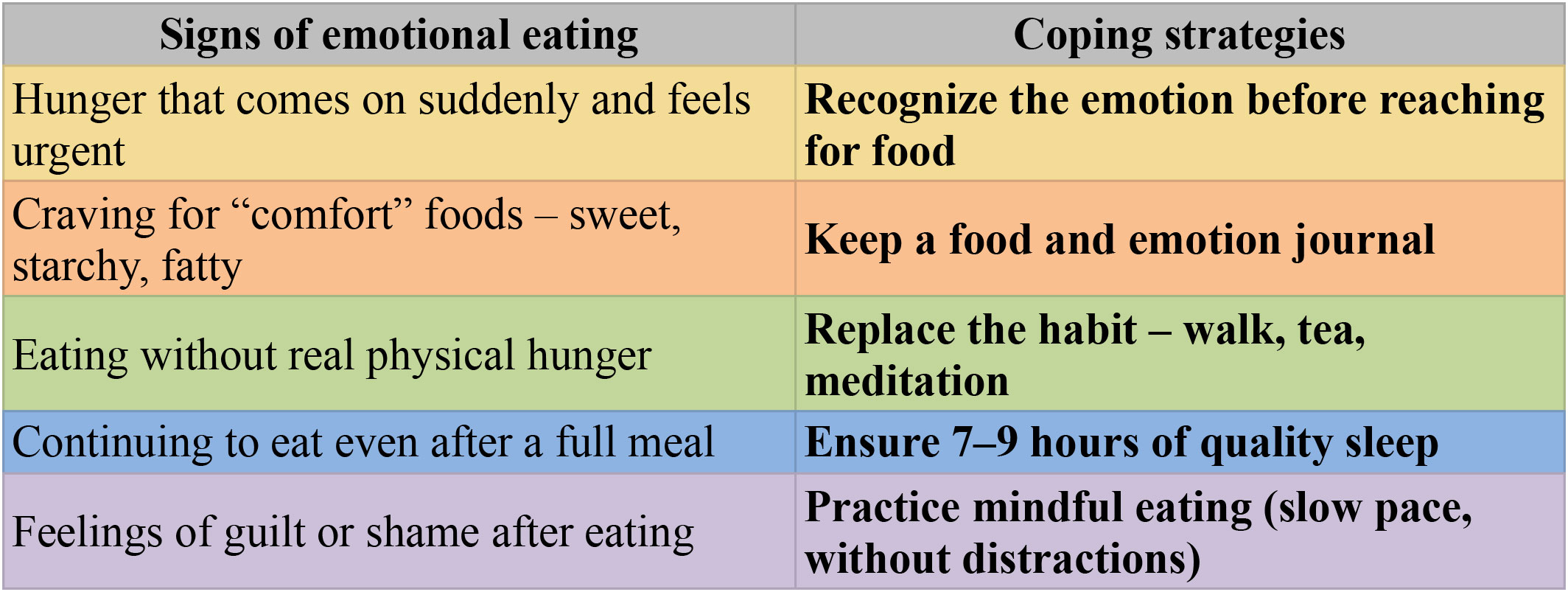 emotional eating - signs scheme 1