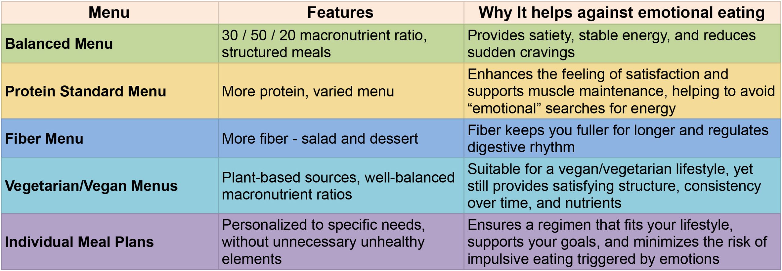 emotional eating - help scheme 2