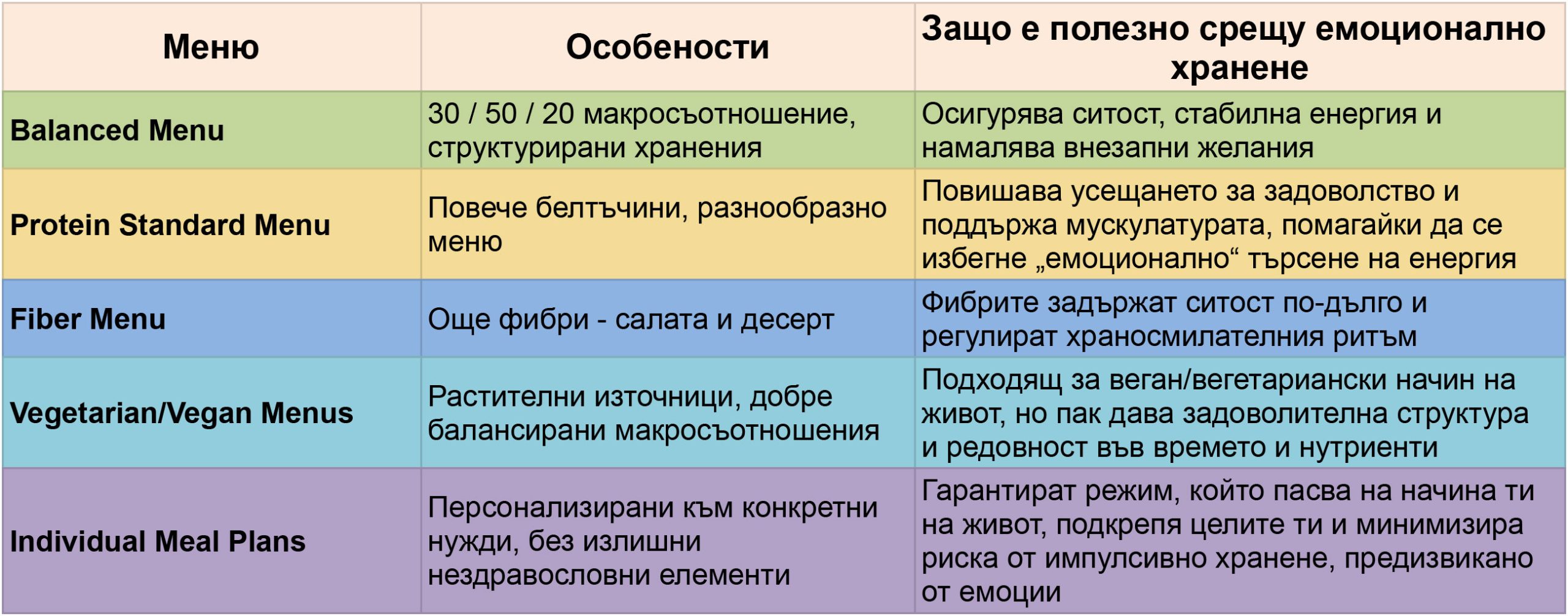 таблица защо е полезно емоционалното хранене