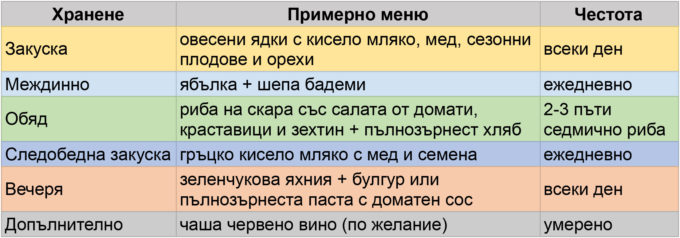 примерно меню за средиземноморска диета