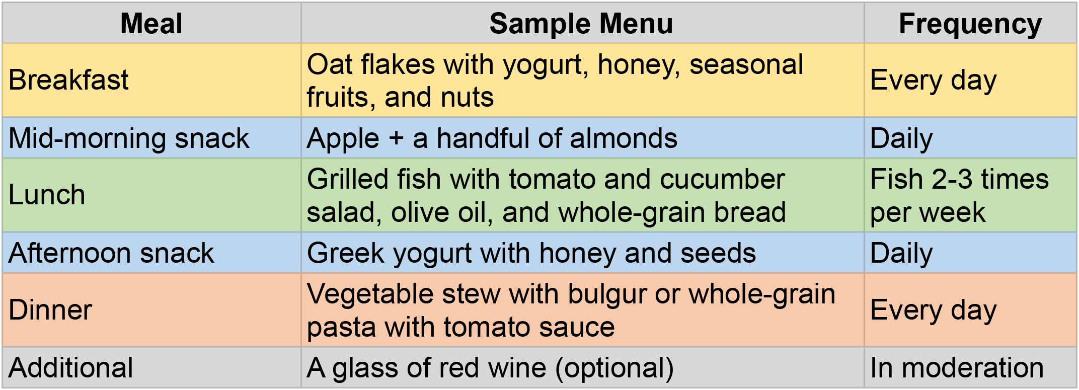 mediterranean diet example